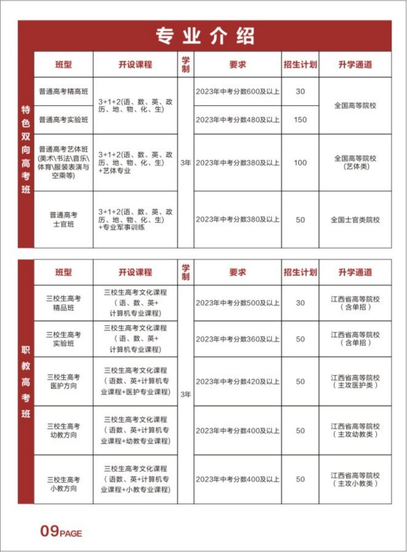 赣州市科信技工学校2023年招生简章(1)(1)_09.jpg