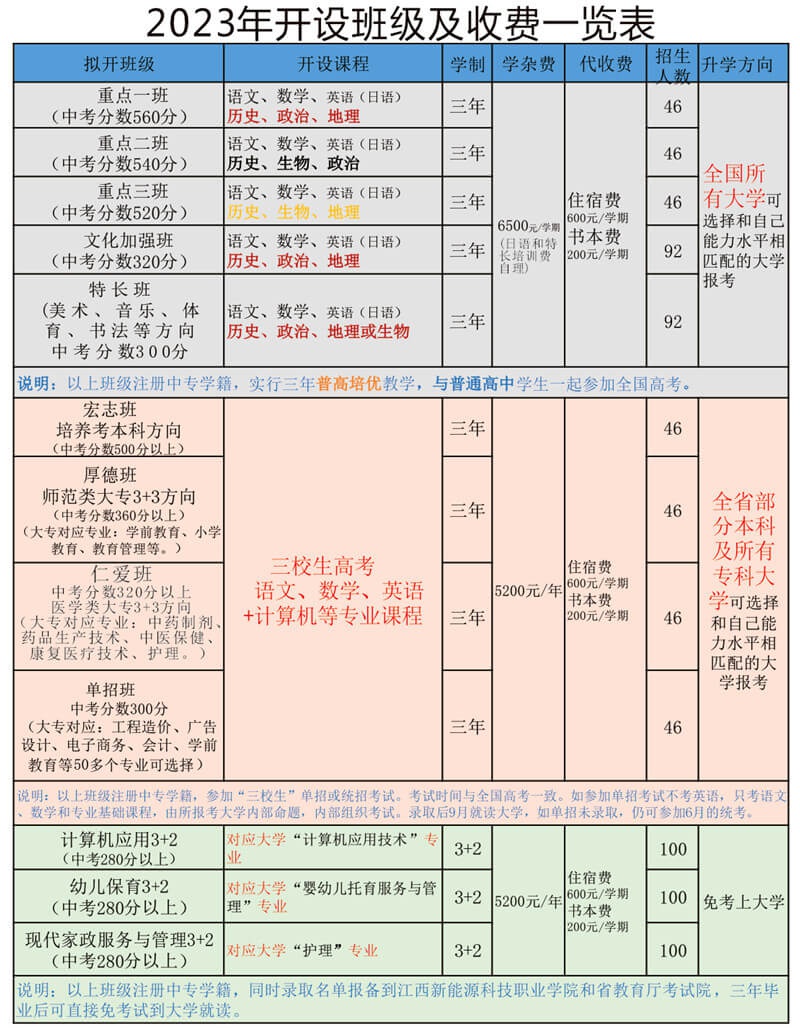 江西育才高考招生简章-10_03.jpg