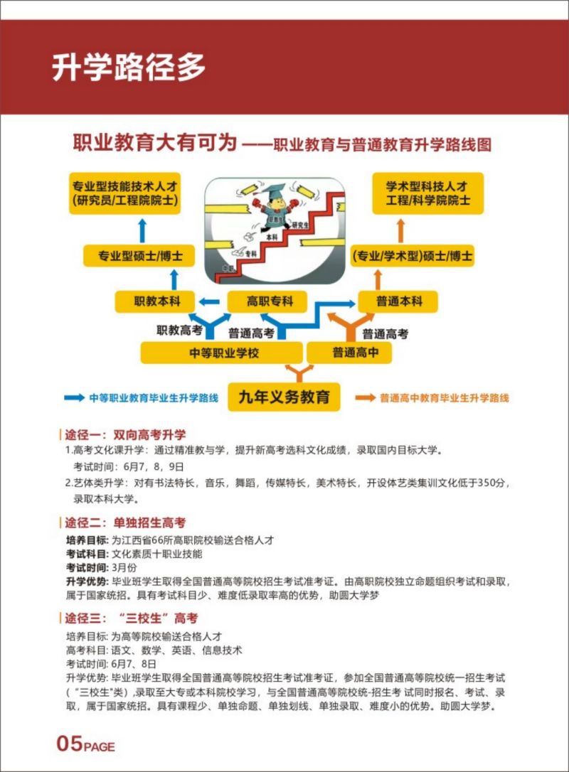 赣州市科信技工学校2023年招生简章(1)(1)_05.jpg